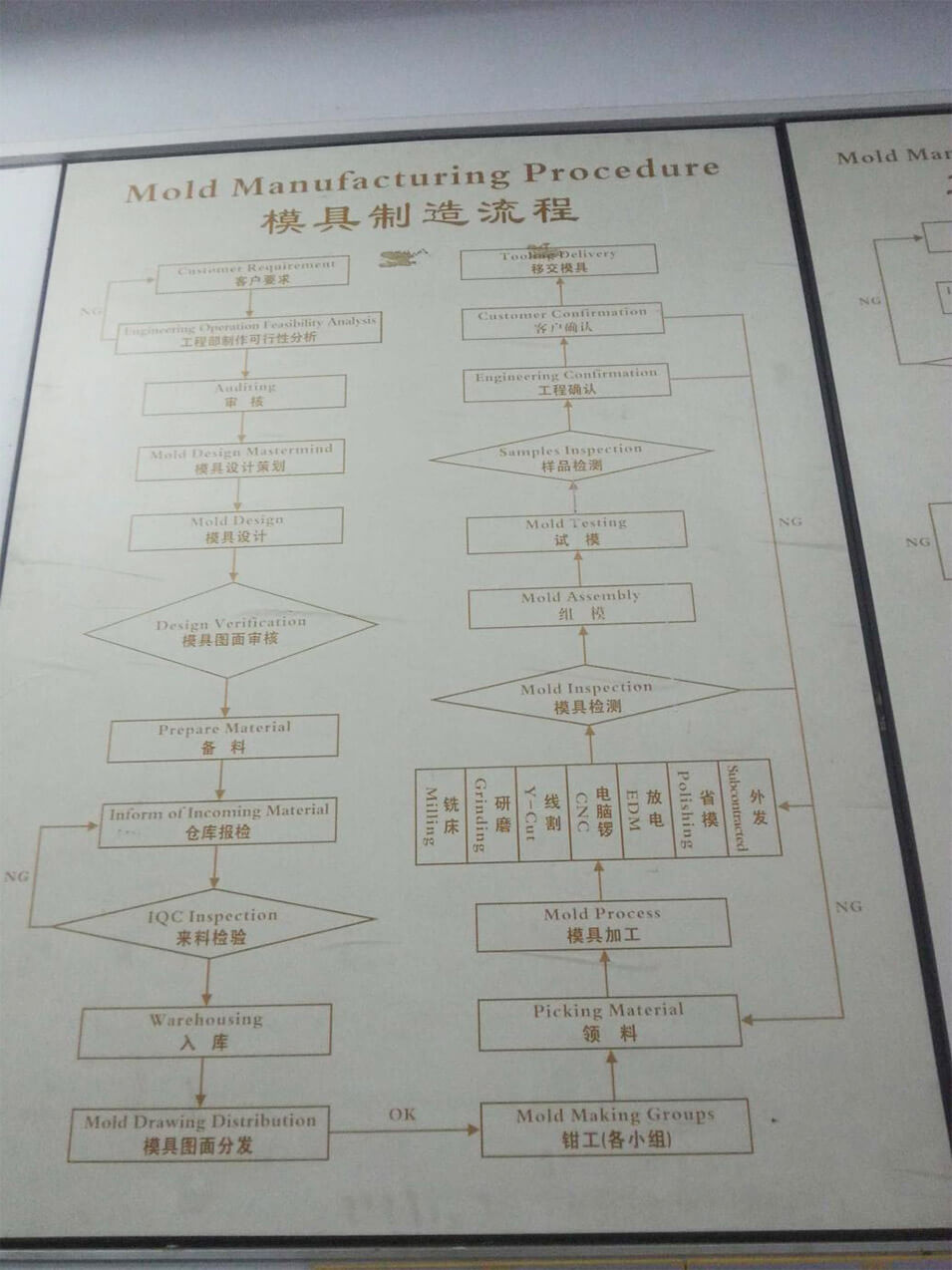 프로젝트 관리 프로세스 큰 그림 1 프로젝트 관리 프로세스 큰 그림 1